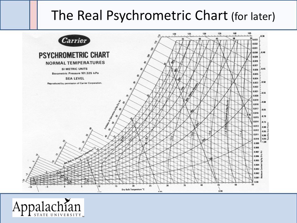 carrier psychrometric chart high temperature pdf